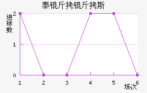 ̩����˹��������������