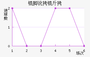 �Ŷ������������������