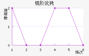 �׶���������������