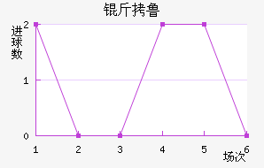 ��³��������������