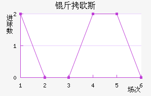 ��ŷ˹�ݶ���������������