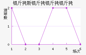 ��˹�����ǽ�������������