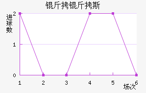 ����˹��������������