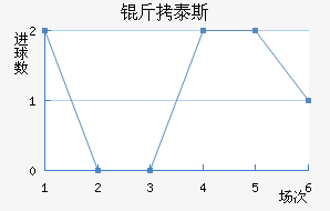 ��̩˹���׽�������������