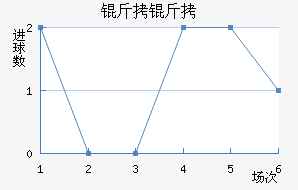 ������������������