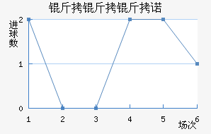 ������ŵ��������������