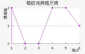 AFC�²����ǽ�������������