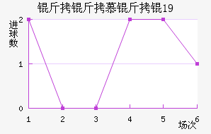 ����Ľ���U19��������������