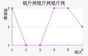 �����ؽ�������������