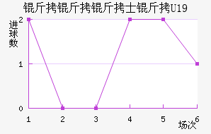 ������ʿ��U19��������������