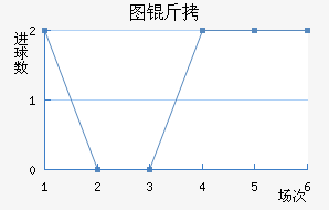 ͼ����������������