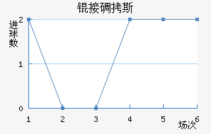 �ӵ�˹��������������