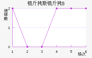 ��˹������B�ӽ�������������