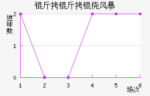 �����ķ籩��������������