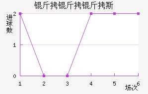 ������˹��������������