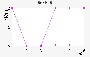 Ruch_R��������������