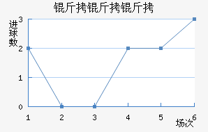 ����������ѧ��������������