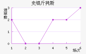 ʷ��˹��������������