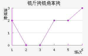 ���Ǹ�˹������������������