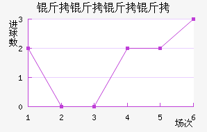 ���������������������