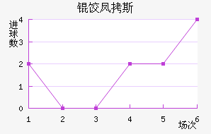 �ȷ�˹����������������