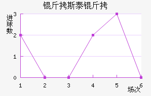 ��˹̩����������������