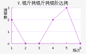 V.�����״��������������