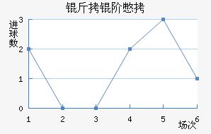 ���ױ���������������