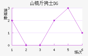 ɽ��ʿDG��������������