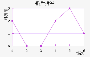 ��ƽ��������������