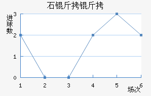 ʯ���½�������������