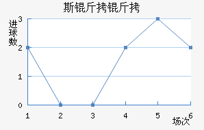 ˹������������������