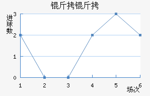 ������������������