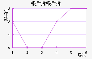 �����ɵ½�������������