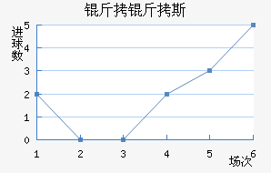 ����˹����������������