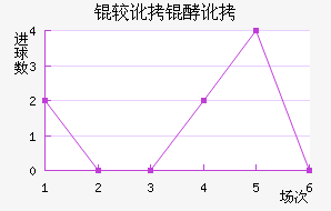 �϶��Ͷ�������������������