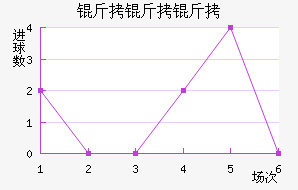 ��������������������