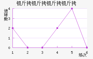 ����������������������