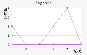 Zag ebie��������������