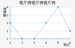 ��������������������