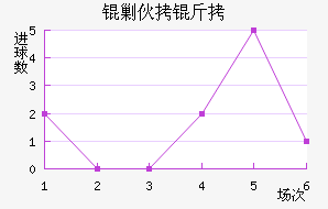 �˻�����������������