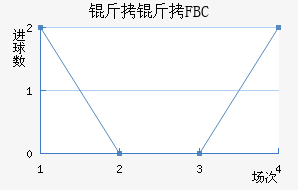 ����FBC��������������