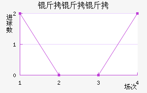 ʥ�˵ñ������ؽ�������������