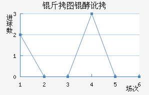 ��ͼ�Ͷ���������������