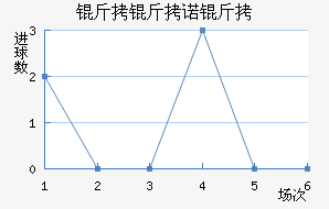 ����ŵ�Ƚ�������������