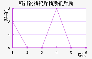 �ֶ���˹����������������