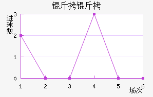 ������������������