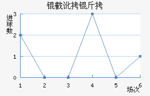 �ض�����˹�ʹ��������������