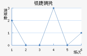 �޵½�������������