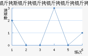 ��˹������������������������